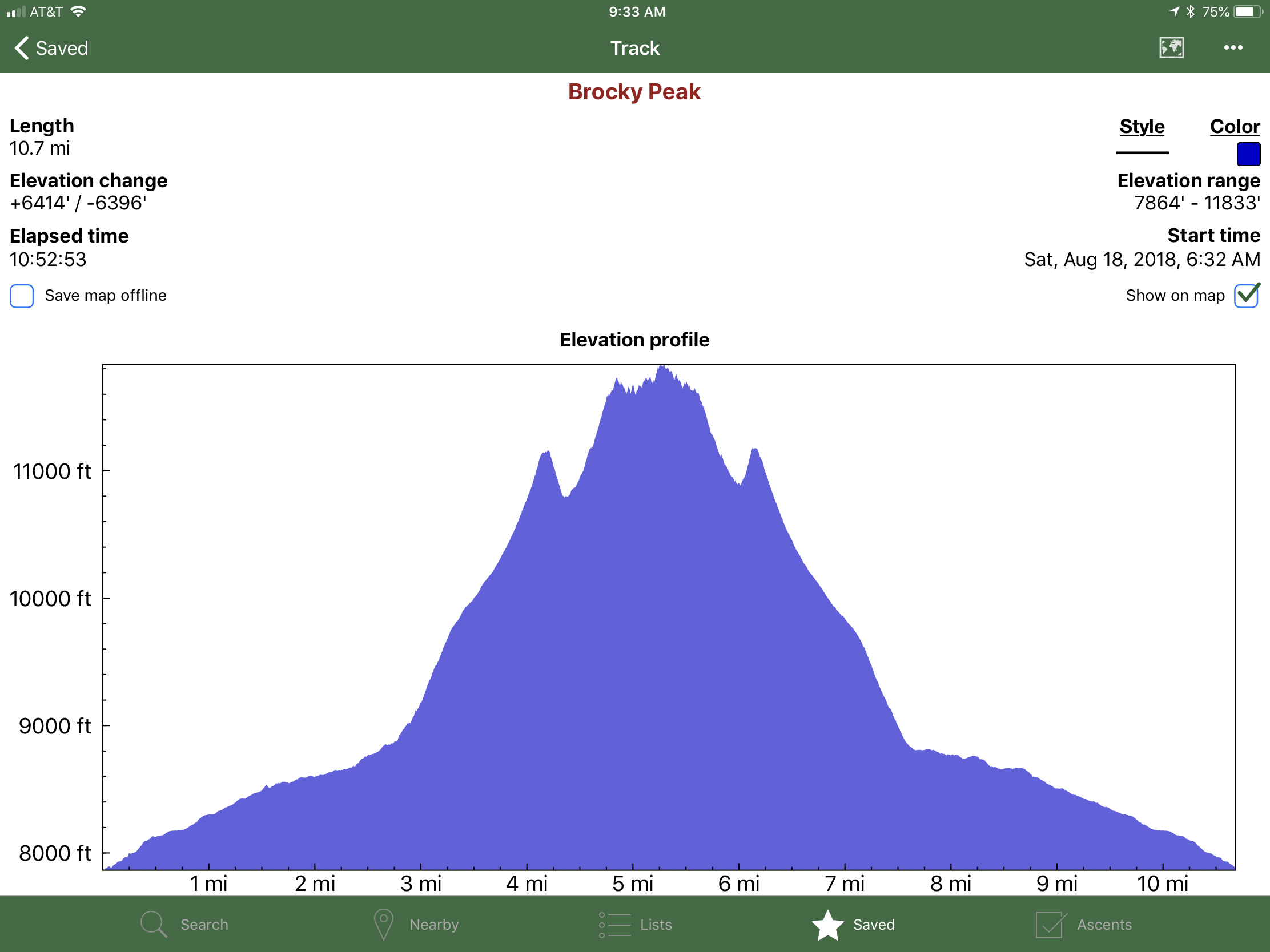 Brett Sergenian’s elevation profile for tje south face route. 