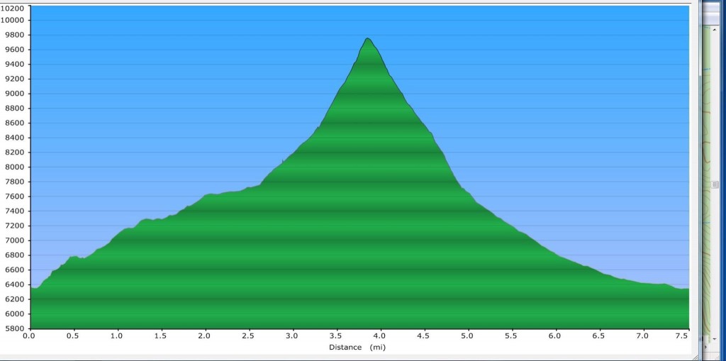 Steve Mandella's elevation profile ascending up the northwest ridge and descending the northeast ridge. 